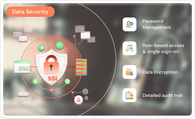 Data Security