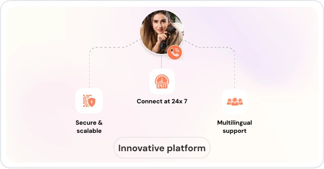 Streamline Your Business Operations With Our AI Powered Virtual Concierge