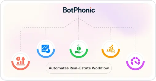 Automates Real Estate Workflow