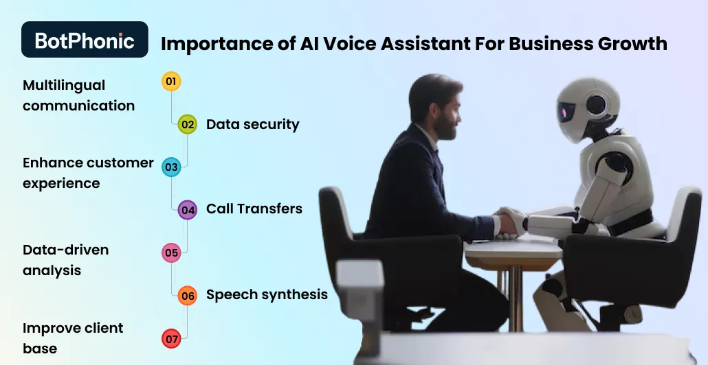 Importance Of AI Voice Assistant For Business Growth