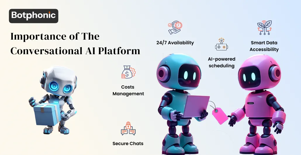 Importance Of The Conversational AI Platform   Botphonic