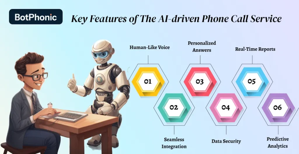 Key Features Of The AI Driven Phone Call Service