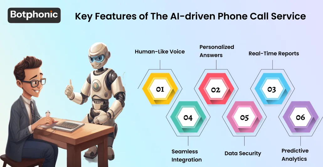 Key Features Of The AI Driven Phone Call Service   Botphonic