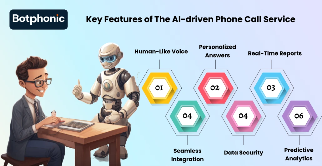 Key Features Of The AI Driven Phone Call Service