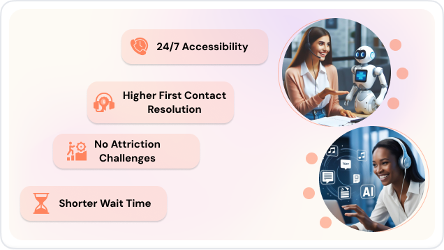 Sales Forecasting With AI Voice Assistant