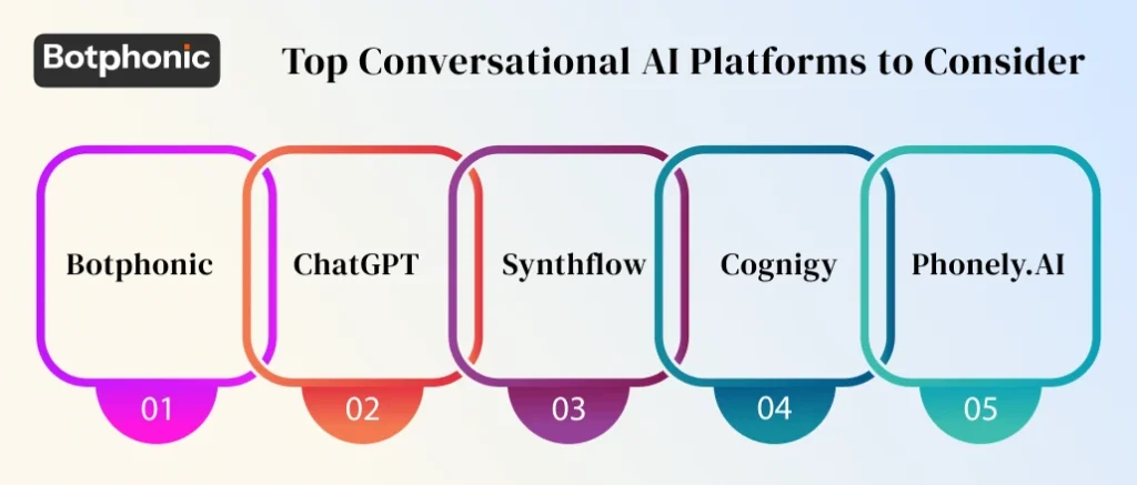 Top Conversational AI Platforms To Consider   Botphonic