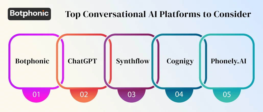 Top Conversational AI Platforms To Consider Botphonic