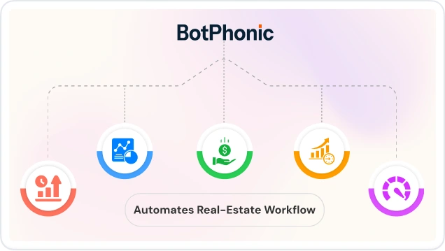 Automates Real Estate Workflow
