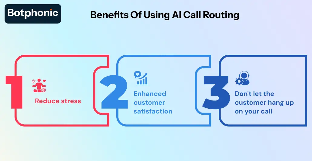 Benefits Of Using AI Call Routing Botphonic