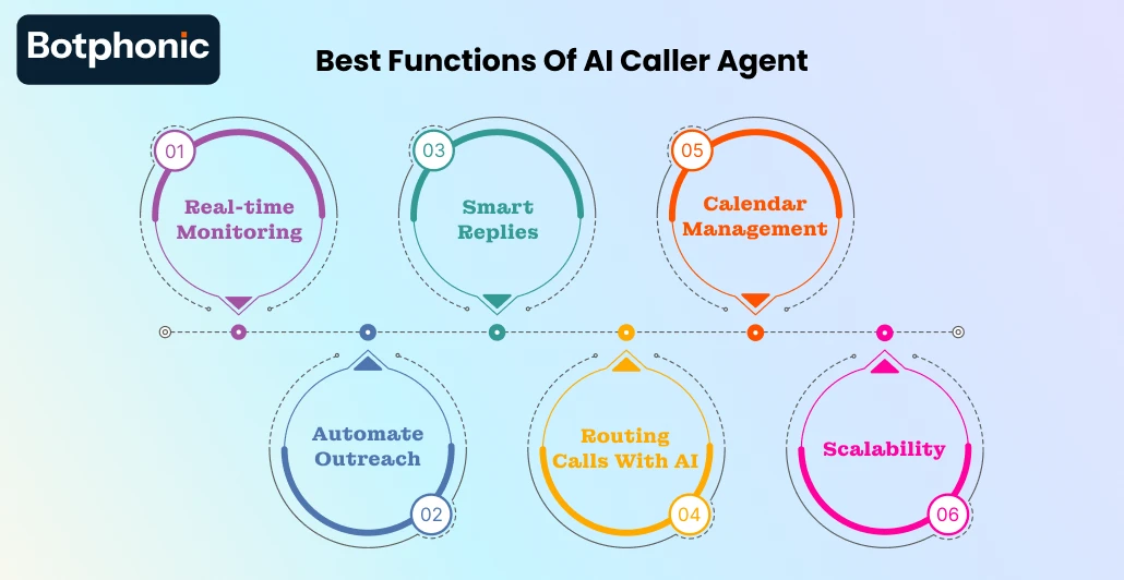 Best Functions Of AI Caller Agent Botphonic