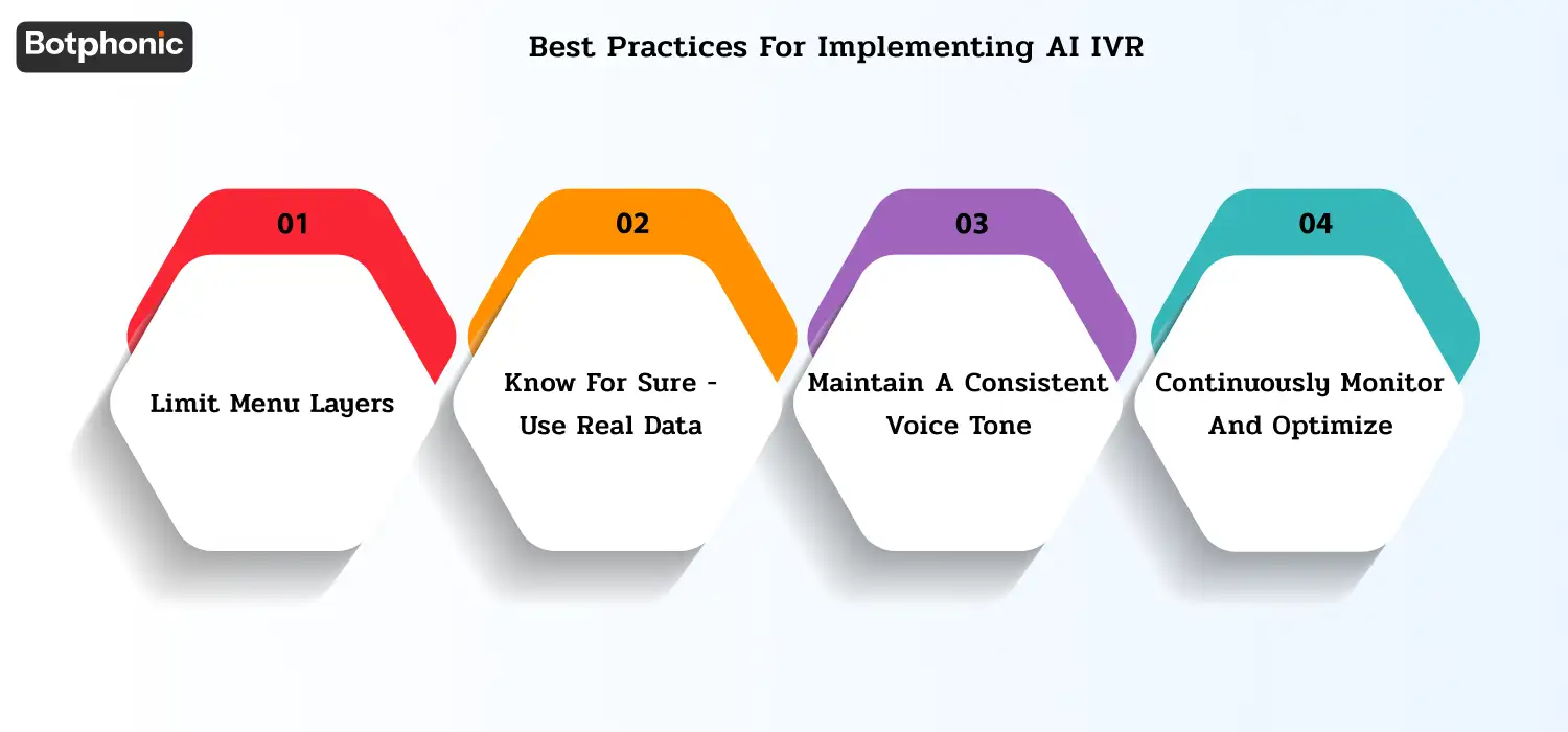 AI IVR implementation guidelines focusing on limiting menu depth, using real customer data, maintaining consistent voice tone, and continuous optimization through metrics and A/B testing.