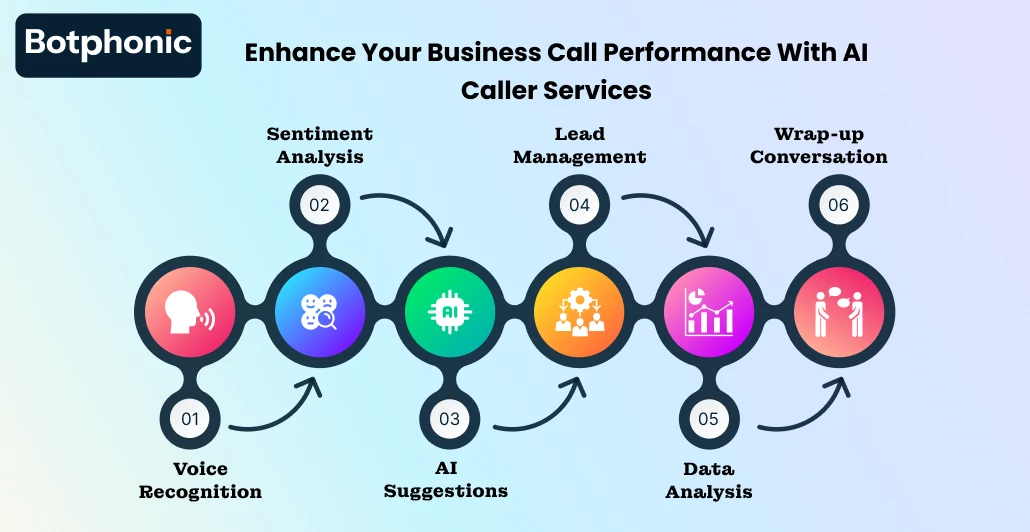 Enhance Your Business Call Performance With AI Caller Services Botphonic