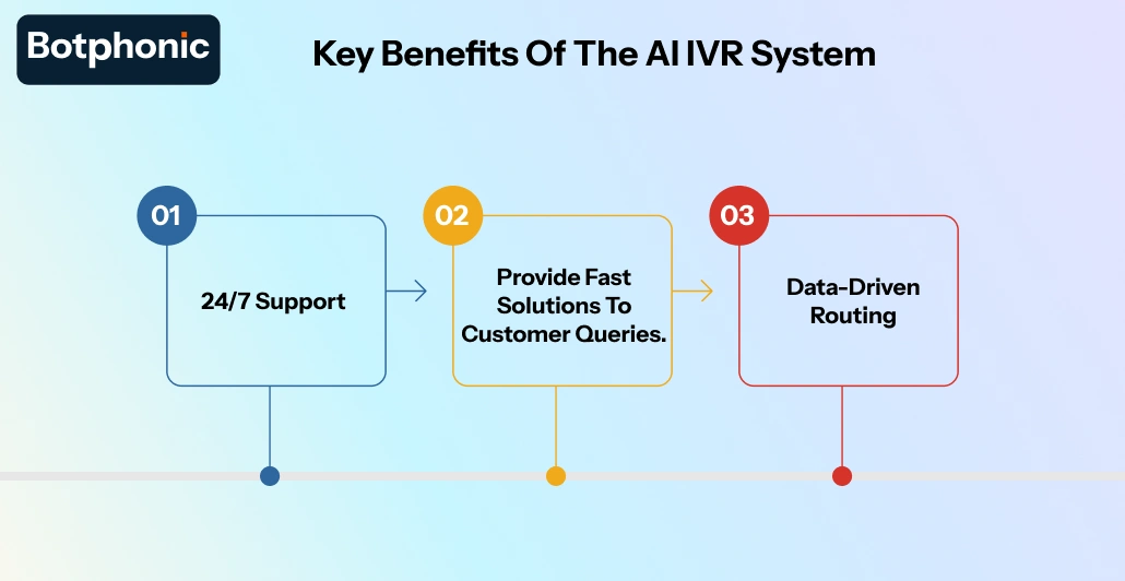 Key Benefits Of The AI IVR System