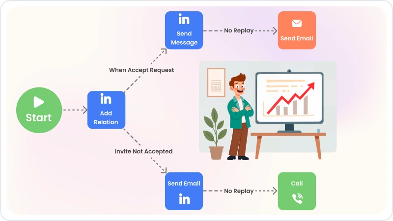 Lead Reactivation