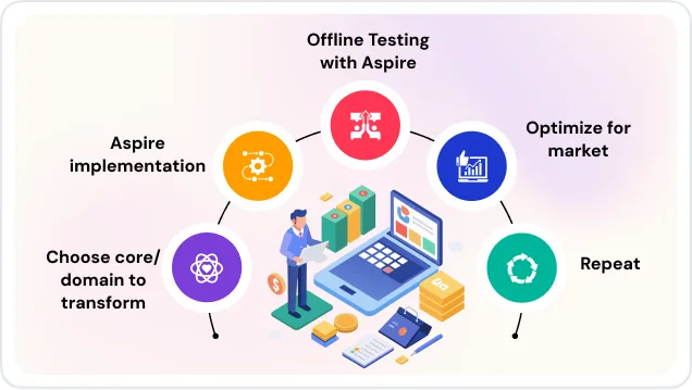 Optimizing Banking Procedure
