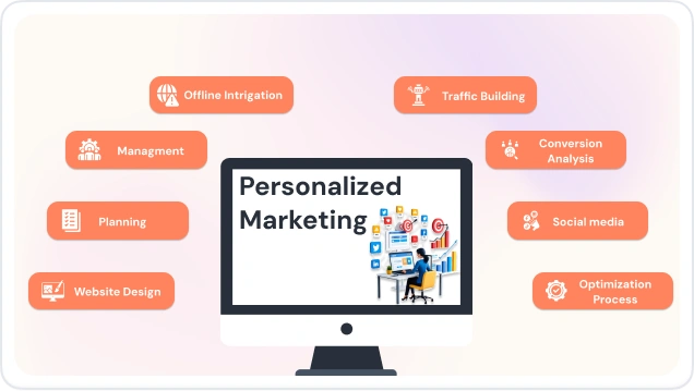 Personalized Marketing