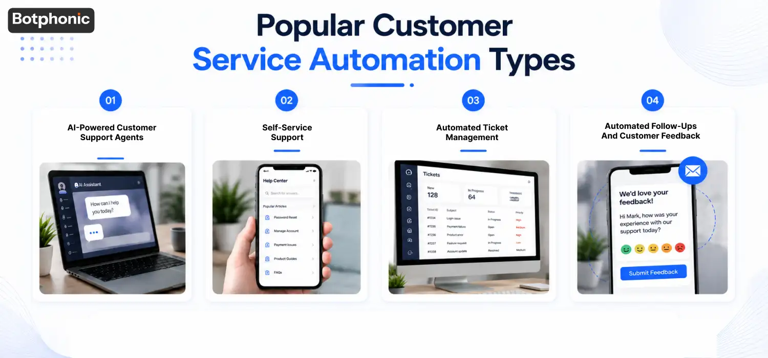 Customer Service Automation types including AI support agents, self-service tools, ticket automation, and feedback workflows.