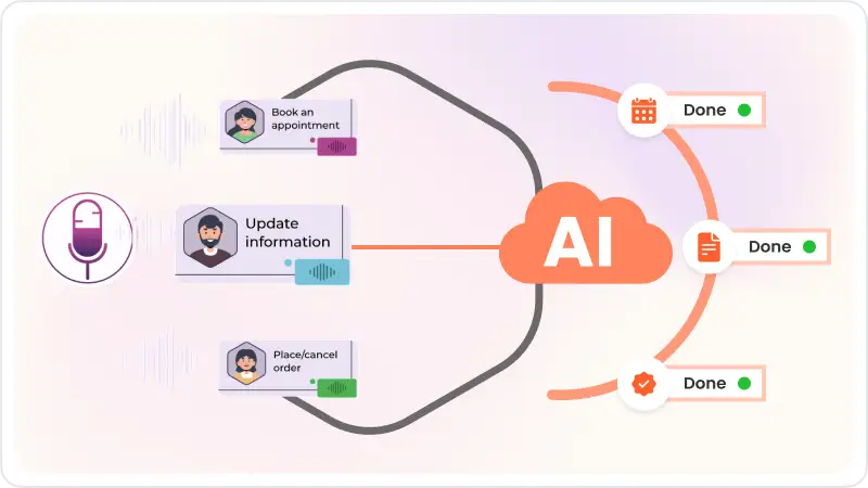 Renowned CRM Platform