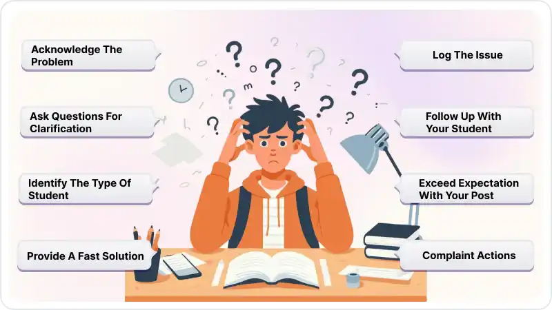 Swiftly Resolving Students Complaints