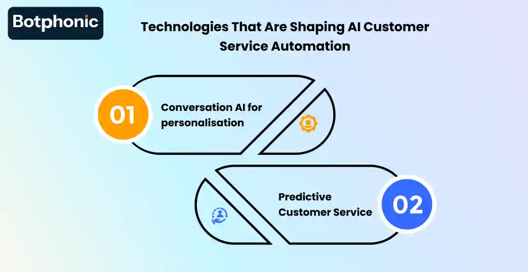 Technologies That Are Shaping AI Customer Service Automation Botphonic