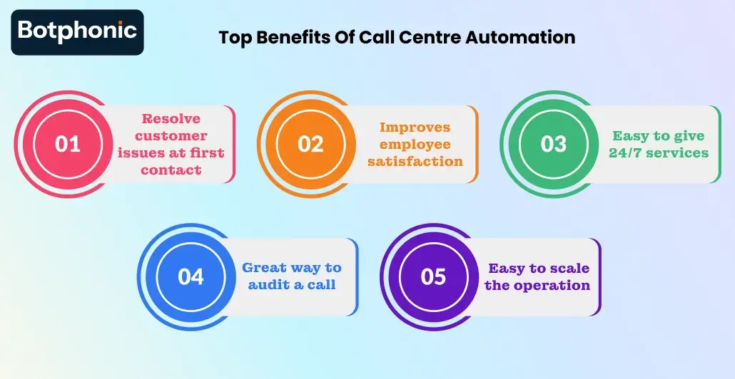 Top Benefits Of Call Centre Automation Botphonic