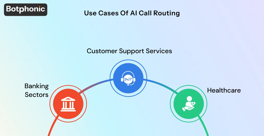 Use Cases Of AI Call Routing Botphonic AI