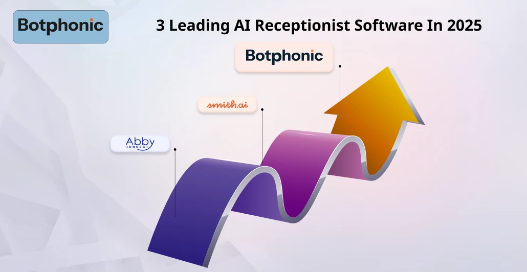 3 Leading AI Receptionist Software In 2025 Botphonic (2)