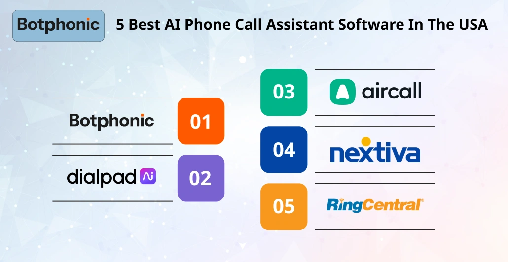 5 Best AI Phone Call Assistant Software In The USA Botphonic