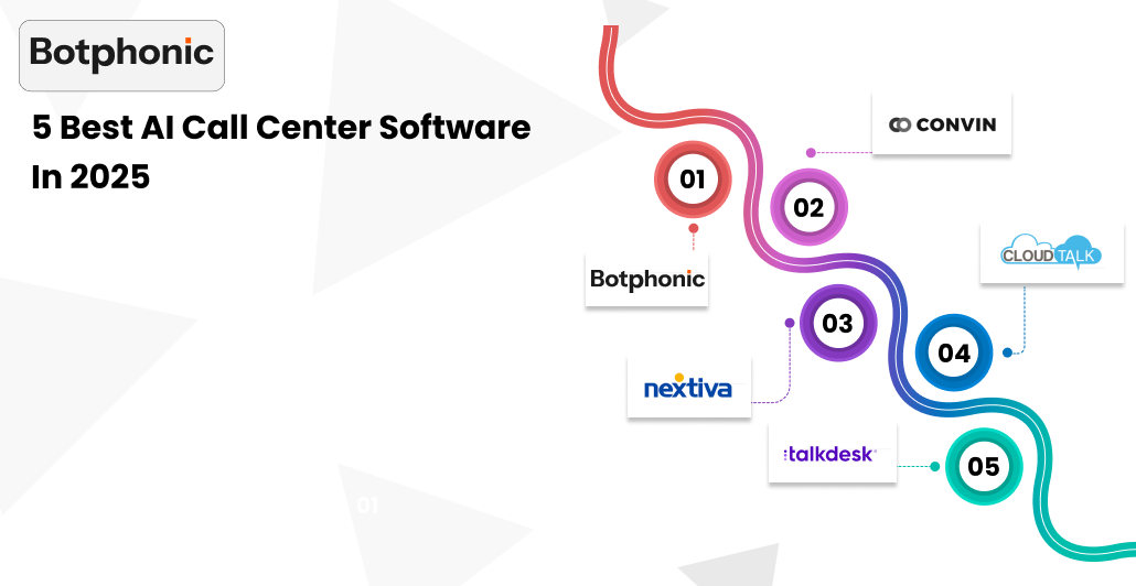 5 Best AI Call Center Softwares In 2025 Botphonic