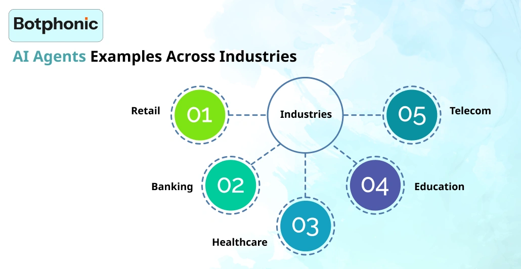 AI Agents Examples Across Industries