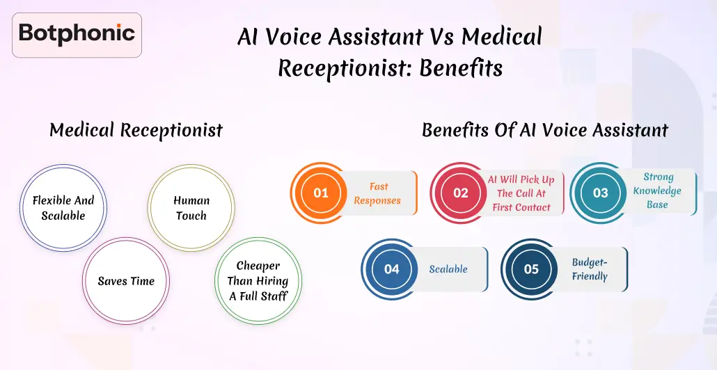 AI Voice Assistant Vs Medical Receptionist Benefits