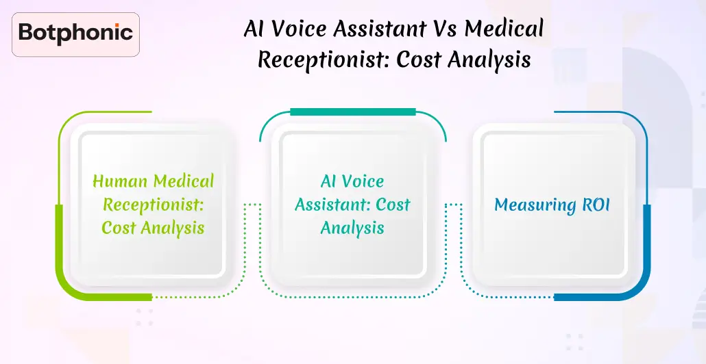 AI Voice Assistant Vs Medical Receptionist Cost Analysis