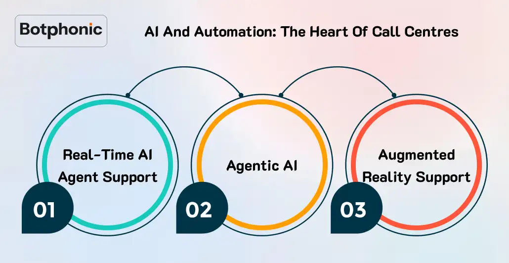 AI And Automation The Heart Of Call Centres Botphonic