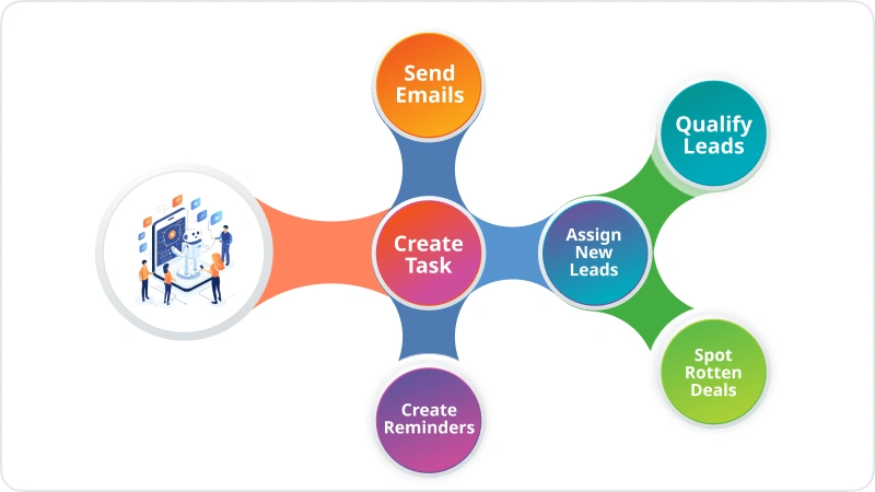 Administer Your Leads Without Human Interaction