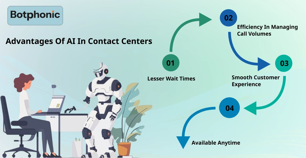 Advantages Of AI In Contact Centers Botphonic