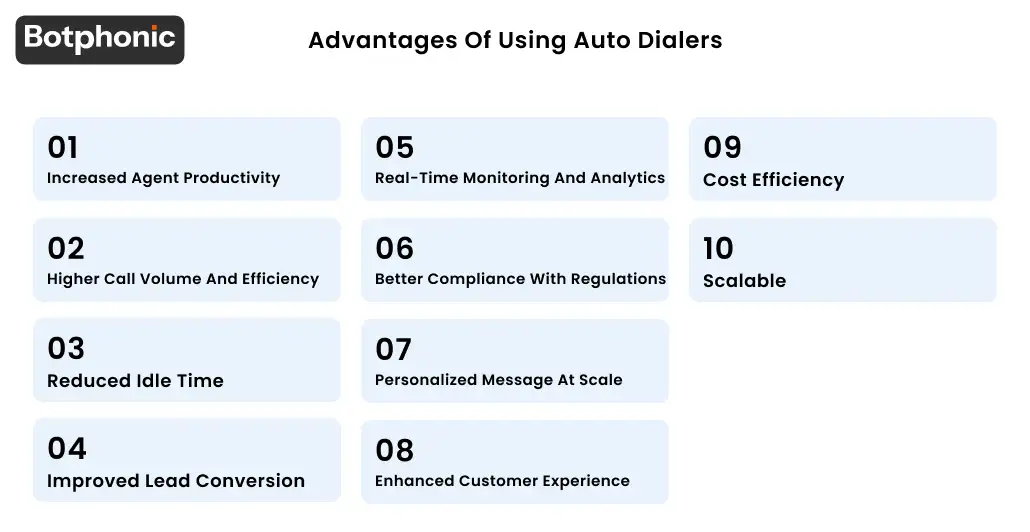 Advantages Of Using Auto Dialers Botphonic