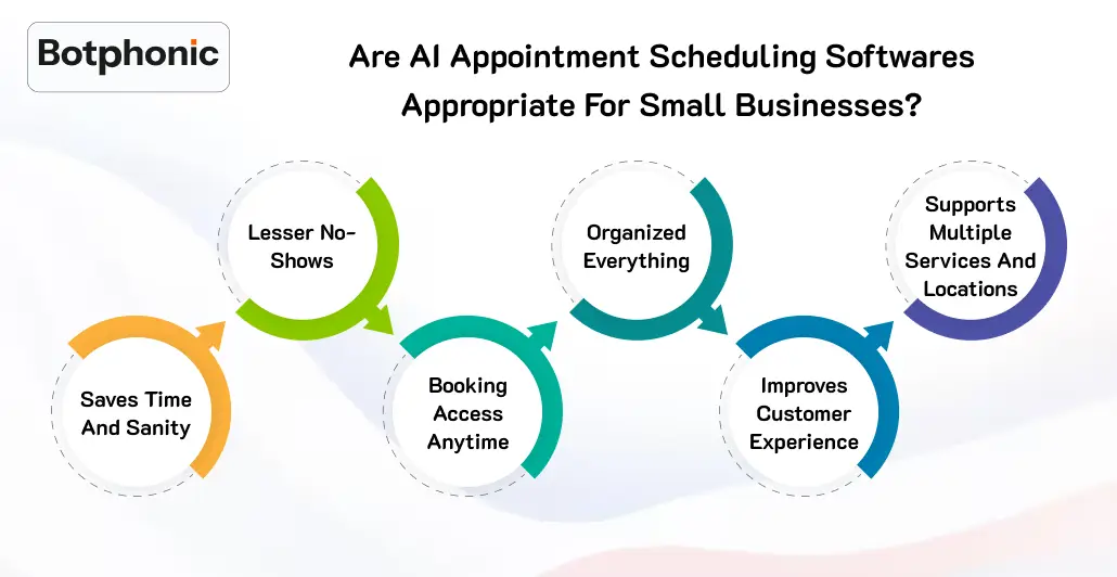 Are AI Appointment Scheduling Softwares Appropriate For Small Businesses Botphonic
