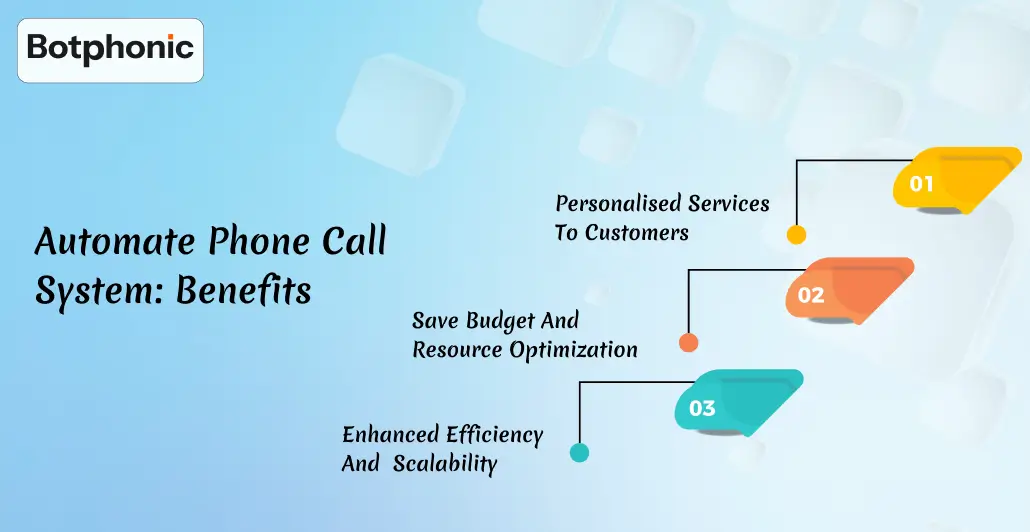 Automate Phone Call System Benefits