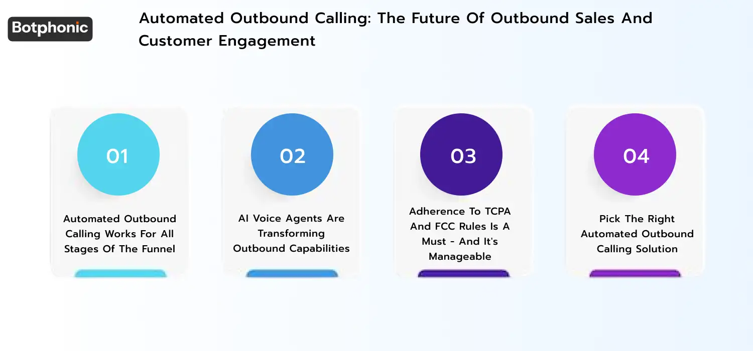 Overview of how automated outbound calling is shaping the future of sales and customer engagement, highlighting its role across the full funnel, the rise of AI voice agents, the importance of TCPA compliance, and key factors in choosing the right
