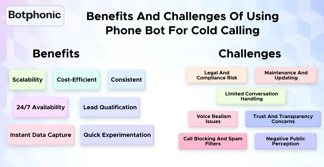 Benefits And Challenges Of Using Phone Bot For Cold Calling
