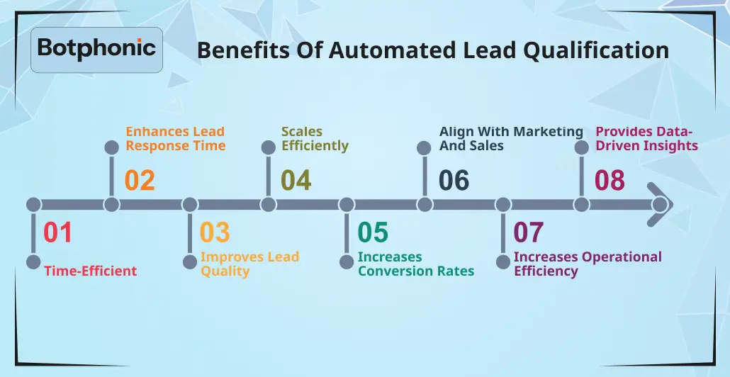 Benefits Of Automated Lead Qualification