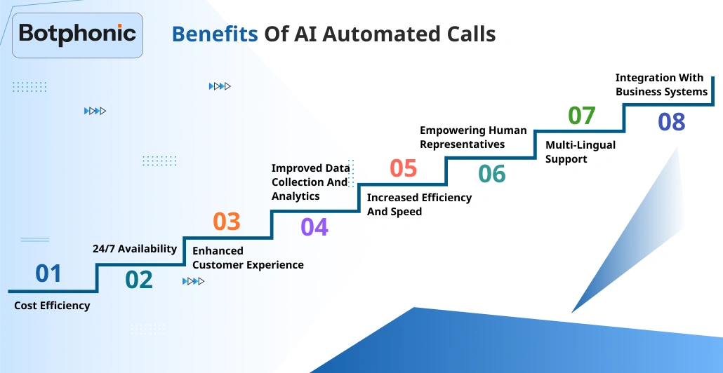 Benefits Of AI Automated Calls