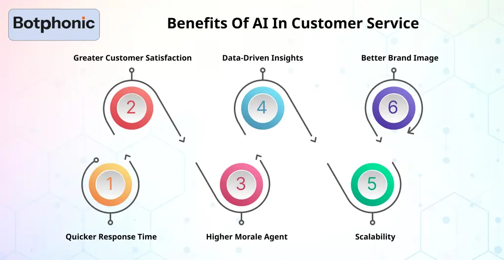 Benefits Of AI In Customer Service