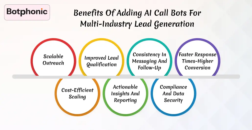 Benefits Of Adding AI Call Bots For Multi Industry Lead Generation (1)