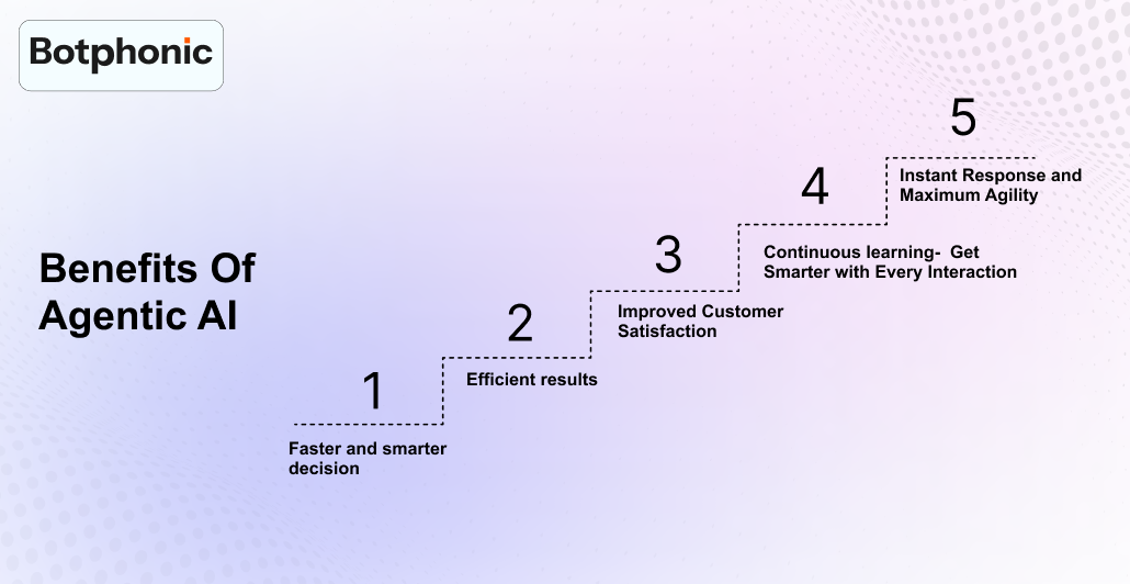 Benefits Of Agentic AI