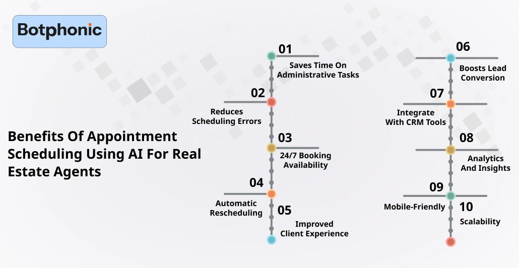Benefits Of Appointment Scheduling Using AI For Real Estate Agents Botphonic