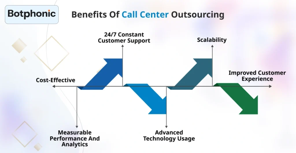 Benefits Of Call Center Outsourcing