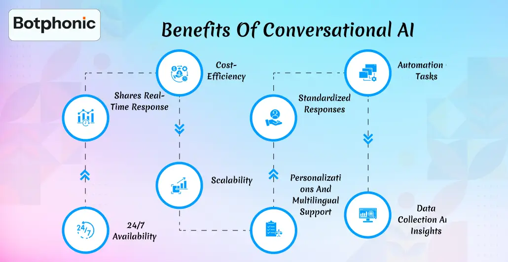 Benefits Of Conversational AI