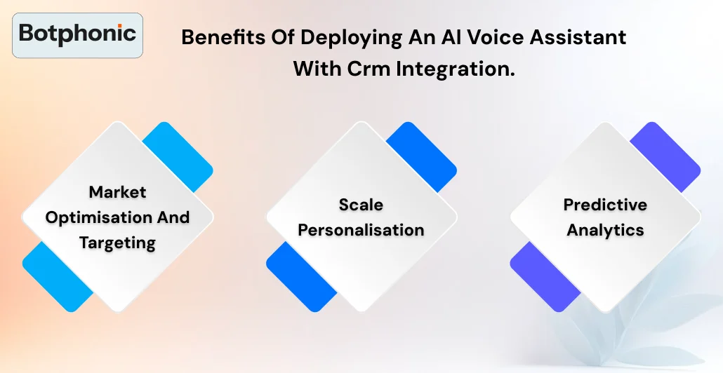 Benefits Of Deploying An AI Voice Assistant With Crm Integration. Botphonic