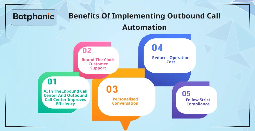 Benefits Of Implementing Outbound Call Automation.